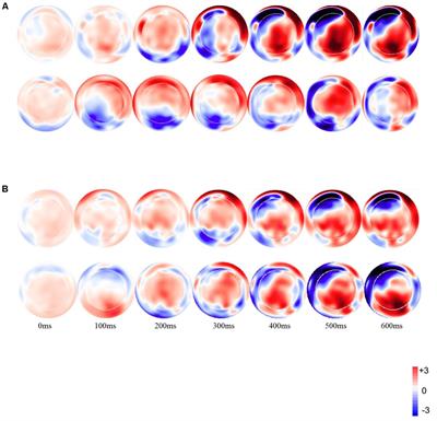 Combining Behavioral and ERP Methodologies to Investigate the Differences Between McGurk Effects Demonstrated by Cantonese and Mandarin Speakers